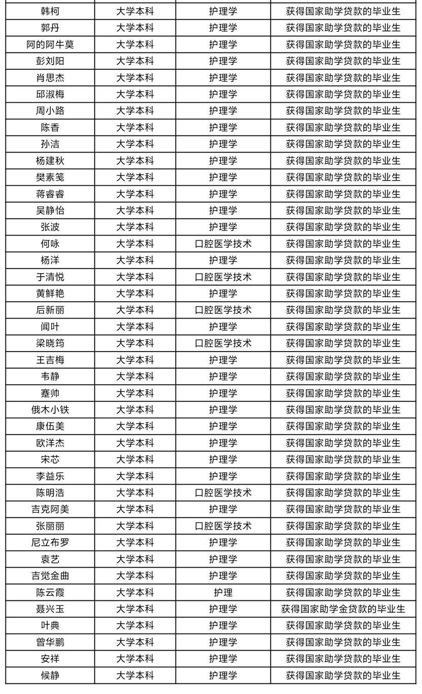 表格 AI 生成的内容可能不正确。