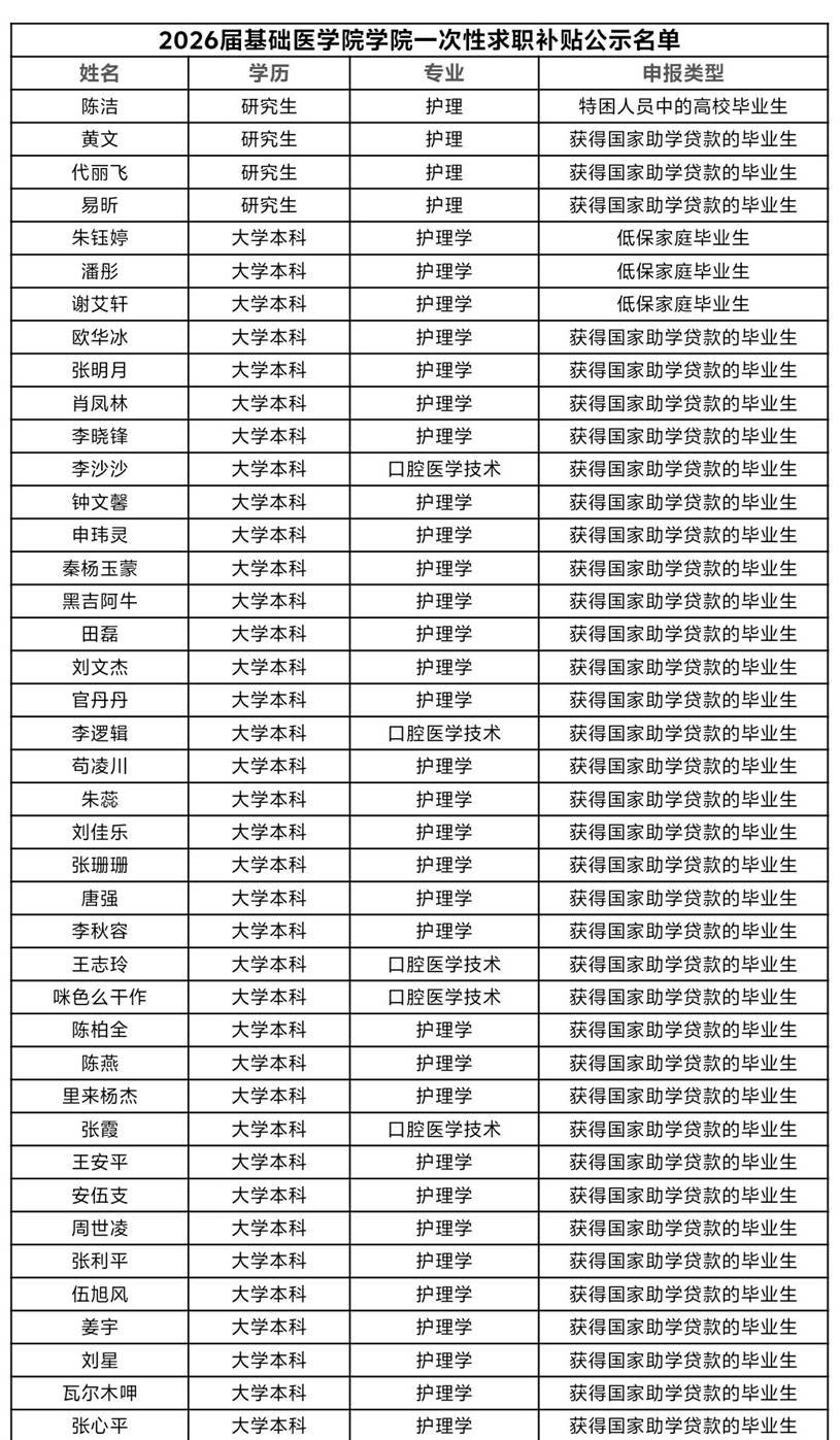 表格 AI 生成的内容可能不正确。